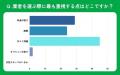 【おうちにプロ】ご家庭の換気扇に関するアンケート調