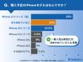【セレクトラ独自調査】iPhone17は待つべき？約75%が