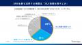 就職活動・転職活動におけるSNS利用実態調査のレポー