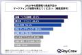 企業のマーケティング担当者が考える2025年夏商戦のマ