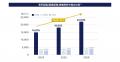 株式会社GROWTH VERSE、総額29.2億円の資金調達を実施