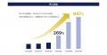 株式会社GROWTH VERSE、総額29.2億円の資金調達を実施