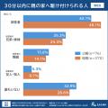 【相続・終活に関する全国調査2025 結果発表最終回】