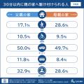 【相続・終活に関する全国調査2025 結果発表最終回】