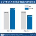 【相続・終活に関する全国調査2025 結果発表最終回】