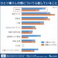 【相続・終活に関する全国調査2025 結果発表最終回】