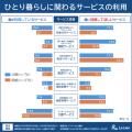 【相続・終活に関する全国調査2025 結果発表最終回】