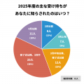 教職員アンケート結果を公開！年度始めの超過勤務、実