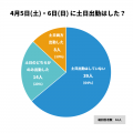 教職員アンケート結果を公開！年度始めの超過勤務、実