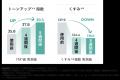 リフト*¹×美肌の、2大悩みにアプローチ。“全顔リutf-8