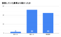 留学生の約5割が費用を親・祖父母に出してもらっutf-8