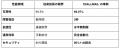 メールシステム運用を革新　「1ドメインで複数メutf-8