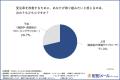 【生成AIで営業成果どう変わった？】約7割が受注率3％
