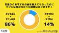 【Z世代のホンネ調査】友達のおすすめ曲は聞かない？