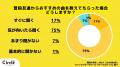 【Z世代のホンネ調査】友達のおすすめ曲は聞かない？