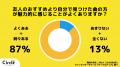 【Z世代のホンネ調査】友達のおすすめ曲は聞かない？