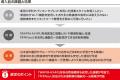 導入事例：大阪キリスト教短期大学がバッファローのWi