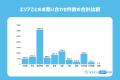 全国9,929件のデータから判明！水回りトラブルの実態