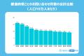 全国9,929件のデータから判明！水回りトラブルの実態