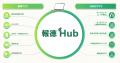 JAグループ向け生成AIプラットフォーム『報徳Hub』を