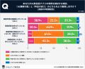 英語の学習頻度が高いほど「料金」より「講師の質」を