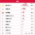 GMOクリック証券：2025年6月CFD売買代金ランキングを