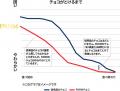 「PARM（パルム）」年間売上200億円※1突破！