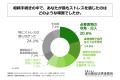 相続手続きを経験した30代～60代の男女の2割以上が、