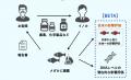 環境移送ベンチャー イノカ、リバネスと共同でTNFD開