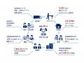 【地域新聞社】「生成AIを活用した心理状態デジタルツ