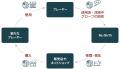[2025年 グローブ作り体験会] 夏休みの自由研究や工作