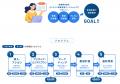 【2025年8月開講】Socialups、オンライン創業支援ワー