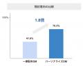 ラクスル、「パーソナライズDM」を提供開始 手紙やギ