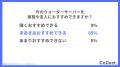 他社への乗り換えを「検討したことがない」が7割。高