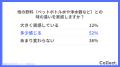 他社への乗り換えを「検討したことがない」が7割。高