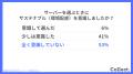 他社への乗り換えを「検討したことがない」が7割。高