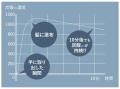 自宅で本格、炭酸*¹ヘッドスパ感覚　ヘッドスパマシー