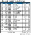 いい部屋ネット　住みたい街ランキング2025＜関西版＞