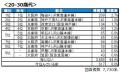 いい部屋ネット　住みたい街ランキング2025＜関西版＞