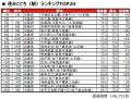 いい部屋ネット　街の住みここちランキング2025＜関西