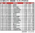 いい部屋ネット　街の住みここちランキング2025＜関西