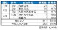 いい部屋ネット　街の住みここち＆住みたい街ランキン