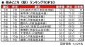 いい部屋ネット　街の住みここち＆住みたい街ランキン