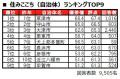 いい部屋ネット　街の住みここち＆住みたい街ランキン