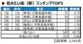 いい部屋ネット　街の住みここち＆住みたい街ランキン