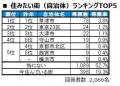 いい部屋ネット　街の住みここち＆住みたい街ランキン