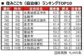 いい部屋ネット　街の住みここち＆住みたい街ランキン