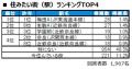 いい部屋ネット　街の住みここち＆住みたい街ランキン