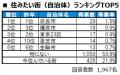 いい部屋ネット　街の住みここち＆住みたい街ランキン