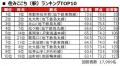 いい部屋ネット　街の住みここち＆住みたい街ランキン